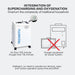 Tecnotu Recline 1.5 ATA Portable Sit and Lie Hyperbaric Chamber