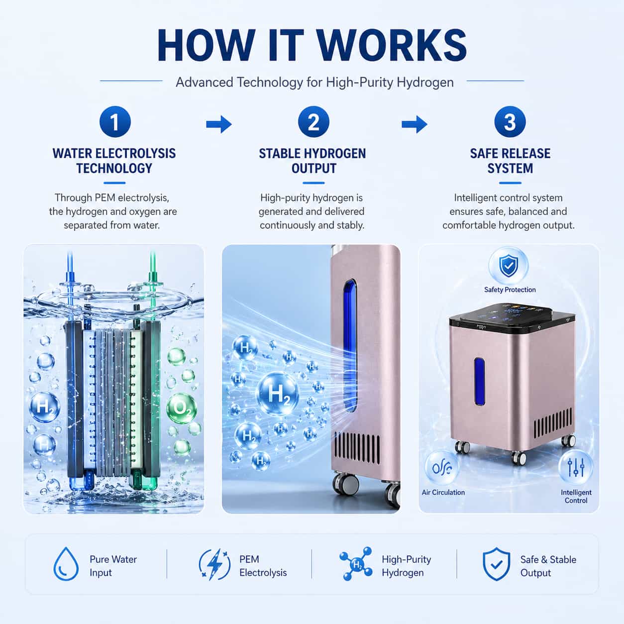 Tecnotu 1500ml High Flow Hydrogen Inhalation Machine SPE PEM 99.99%