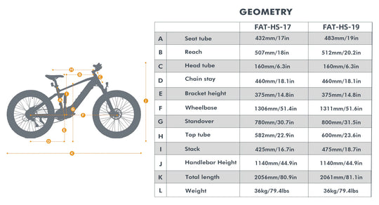 EUNORAU Fat-HS Hunter X8 48V 1000W BAFANG Mid-Drive Fat eBike
