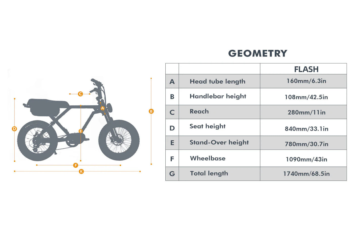 EUNORAU Flash AWD 52V 1500W Dual Motor Triple Battery eBike 220mi