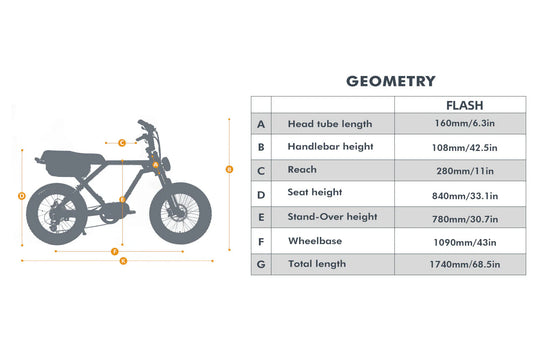 EUNORAU Flash AWD 52V 1500W Dual Motor Triple Battery eBike 220mi