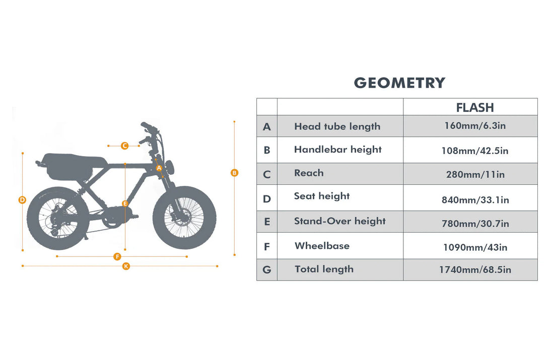 EUNORAU Flash 2.0 52V 1000W Mid-Drive Triple Battery eBike 220mi