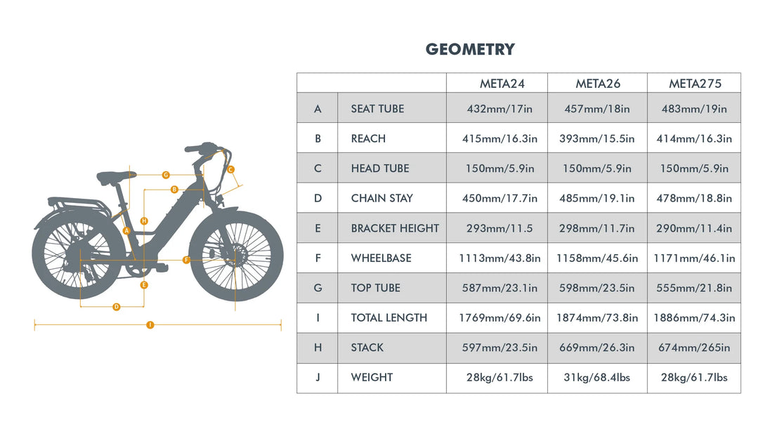 EUNORAU Meta26 1.0 48V 500W Torque Sensor 26" Fat Tire eBike 100mi