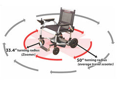 Journey Zoomer Lightweight Folding Power Chair
